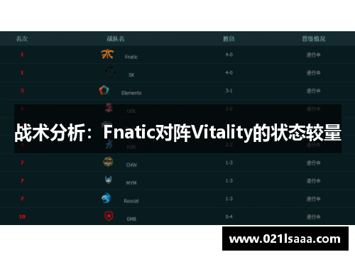 战术分析：Fnatic对阵Vitality的状态较量